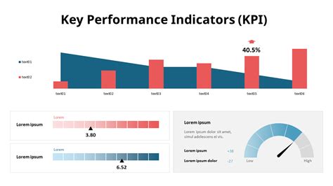 Kpis Key Performance Indicators Indicadores De Performance Duo The