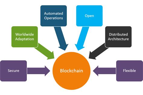 But they provide you the start you're looking for. Blockchain Tutorial - Learn Blockchain and become ...