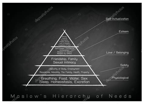 Hierarchy Of Needs Chart Of Human Motivation On Chalkboard Background