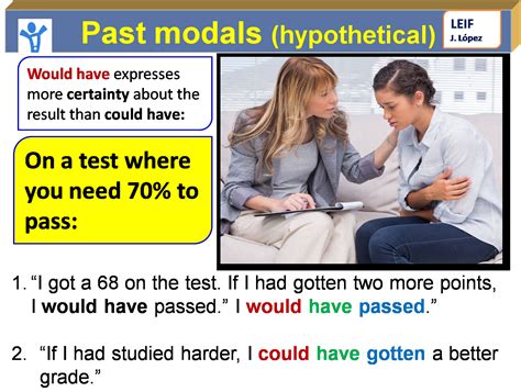 English Intermediate II: U8:Past modals: would have, should have, could have