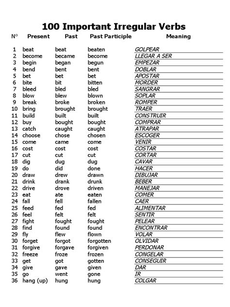 100 irregular verbs onomastics linguistic morphology prueba gratuita de 30 días scribd