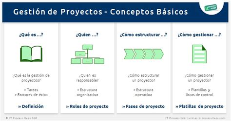 Gestión De Proyectos It Process Wiki