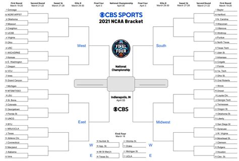 Cbs Bracket Z1baqj Cp Swzm Friday March 19 And Saturday March 20