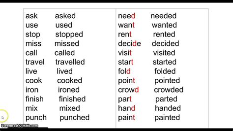 ed pronunciation chart