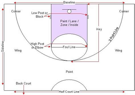 Basketball Court Diagrams Coach Eb