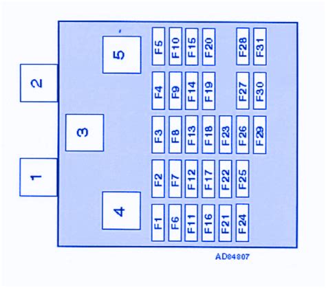 Fuse panel layout diagram parts: Nissan Almera 1998 Dash Fuse Box/Block Circuit Breaker ...