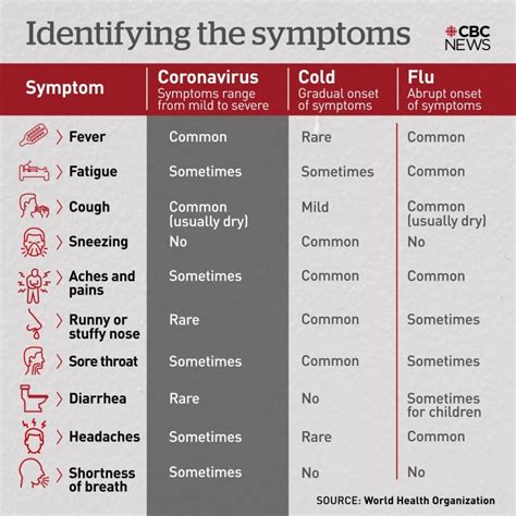 The cdc recommend isolating at home for 10 days following the appearance of symptoms and for at least 24 hours after any fever ends. Kids will be kids ... and then there's COVID-19 | CBC News