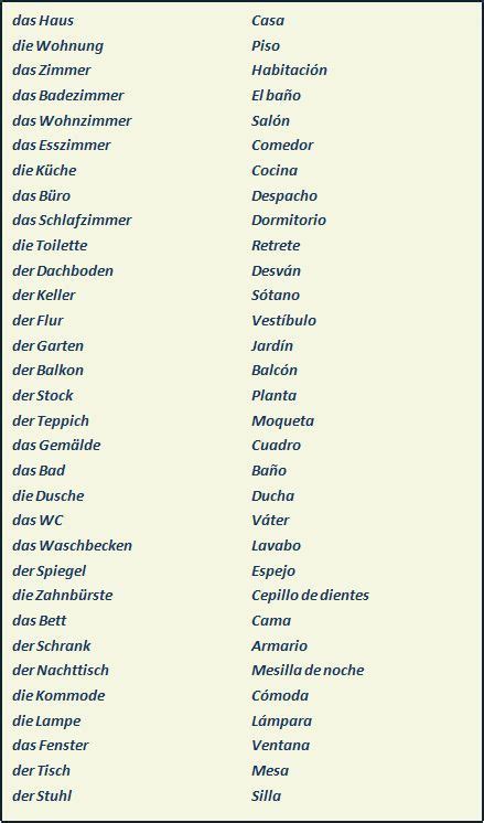 Vocabulario Das Haus Aprender Alemán Aprendizaje Idioma Alemán