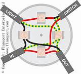 Pictures of Electrical Wiring Junction Box