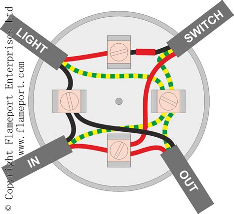 Diagram Electrical Wiring Diagram Switch Box Mydiagramonline