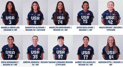 Usa Softball Names First Ever U 15 Womens National Team Roster With 21