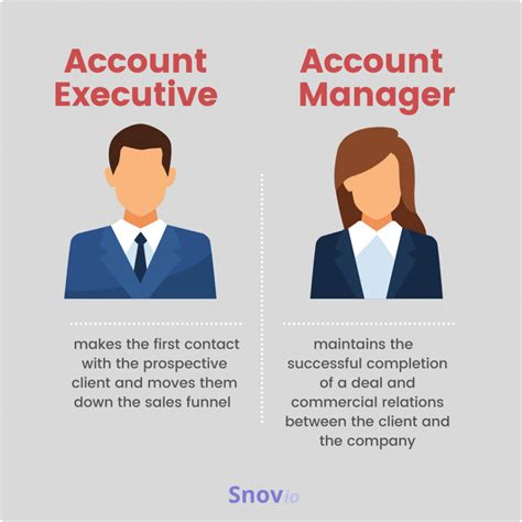 what is an account executive definition responsibilities skills
