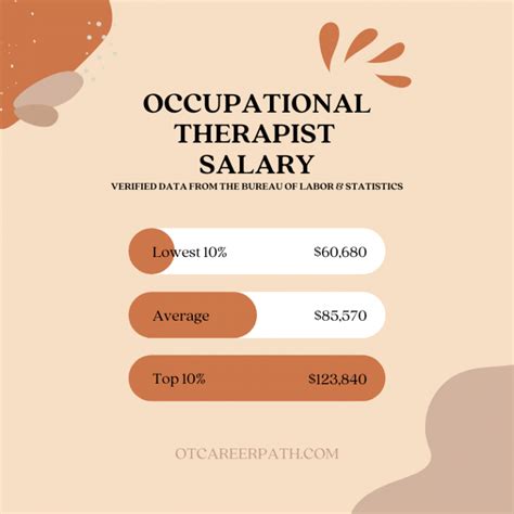 Occupational Therapist Salary Ot Career Path