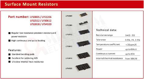 Smd Resistors Sizes And Packagesthin Film Resistorssmd Resistorpower