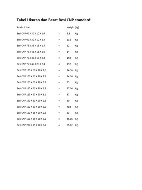 Tabel Ukuran Dan Berat Besi Cnp Standard Pdf
