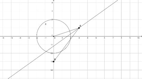 Hoofdstuk Opdracht Geogebra