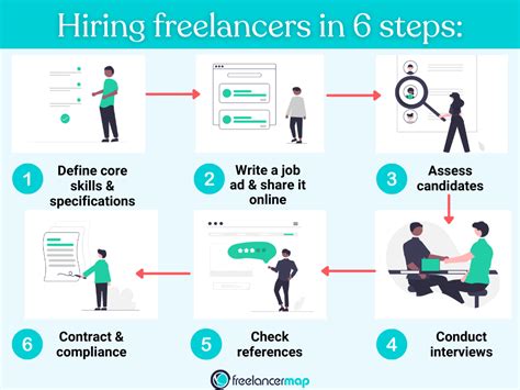 Working With Freelancers Hiring Onboarding And Management