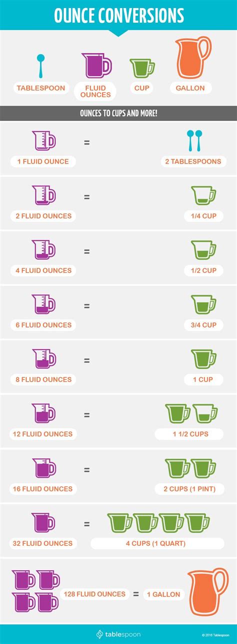 Ounces Conversions Ounce To Tablespoon Cup Half Cup And More Cooking Measurements