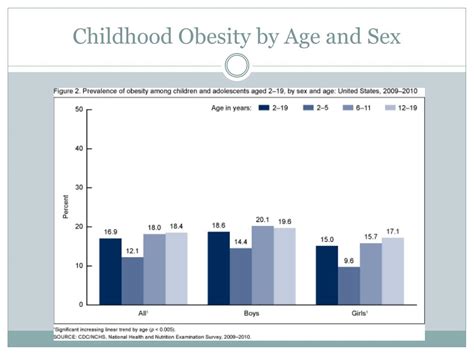 Ppt Obesity Powerpoint Presentation Free Download Id2402721