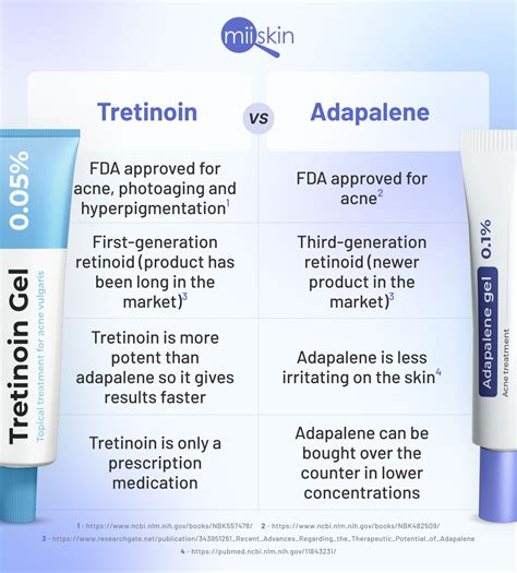 Adapalene Vs Tretinoin Treatment Of Acne On Sensitive Skin