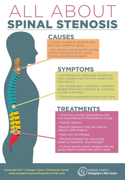 All About Spinal Stenosis Orange County Orthopedic Center