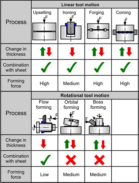 Innovative Approaches For Controlling The Material Flow In Sheet Bulk