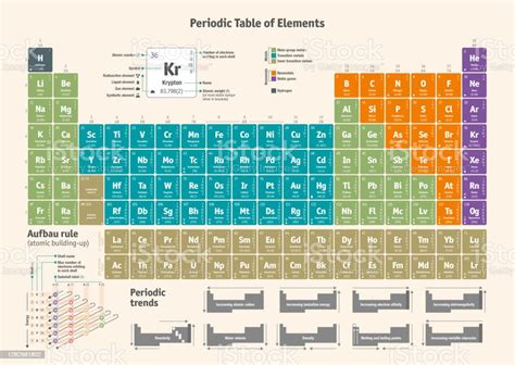 Periodic Table Of The Chemical Elements Stock Illustration Download