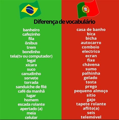 Você Percebeu Que Há Diferenças De Vocabulário Na Língua Portuguesa