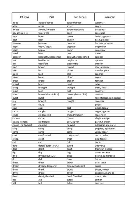 Lista De Verbos En Ingles Irregulares Completa Mayoría Lista