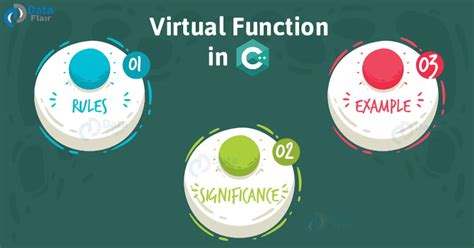 Learn Virtual Function In C With Real Time Example Dataflair