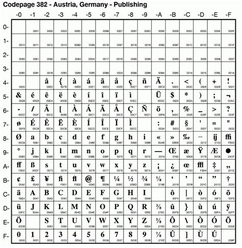 Character Encodingscode Tablesebcdicebcdic 382 Wikibooks Open