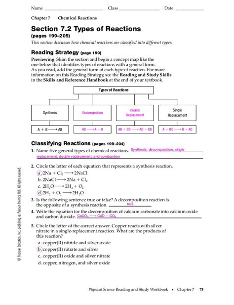 Pogil activities for highschool chemistry types of chemical reactions key : Classifying Types Of Chemical Reactions Pogil Answers + My ...