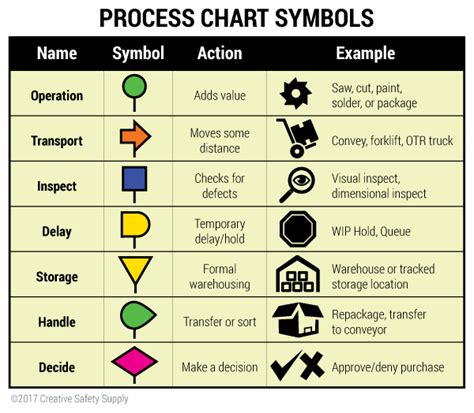 Process Control Symbols