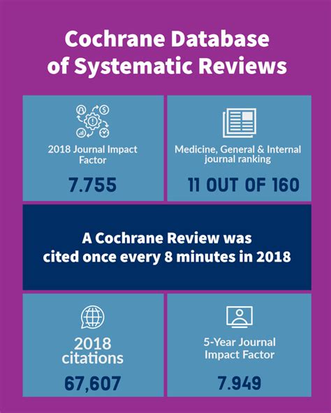New england journal of medicine. Internal medicine review journal impact factor 2017