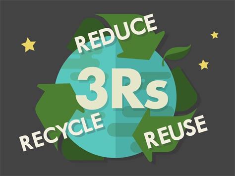REUSE 3Rs RECYCLE REDUCE