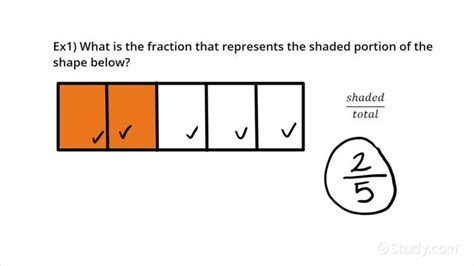 Identifying Fractions Given Shaded Shapes