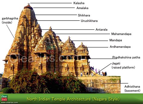temple architecture and sculpture hindu buddhist and jain indian culture series ncert