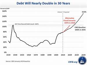Cbo Debt To Gdp Will Double In Three Decades 2019 01 30