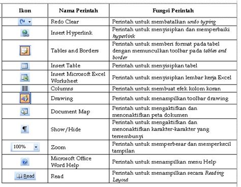 Mengenal Nama Bagian Dan Fungsi Pada Microsoft Office Word Images