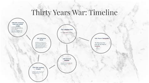 Thirty Years War Timeline By Elizabeth Walker