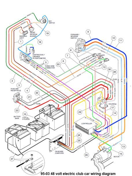 Club Car Wiring Diagram Gcor
