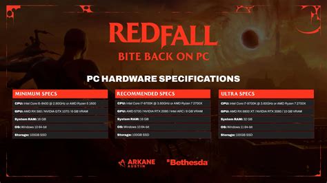 Estos son los requisitos mínimos y recomendados de Redfall para PC