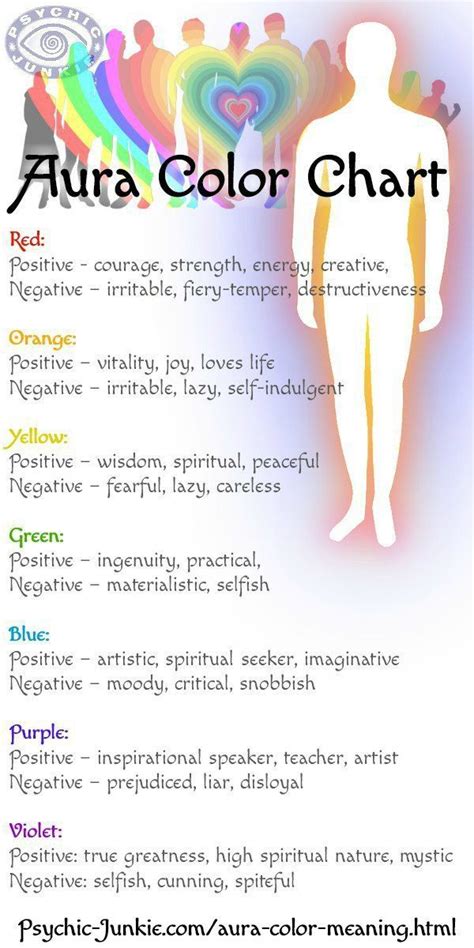 Aura Colors And Their Meanings The Chart With Both Aspects Included Aura Colors Meaning Aura