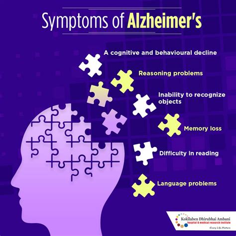 Symptoms Of Alzheimers Health Tips From Kokilaben Hospital