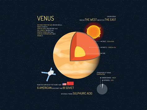 10 Planet Venus Facts Infographic Earth How