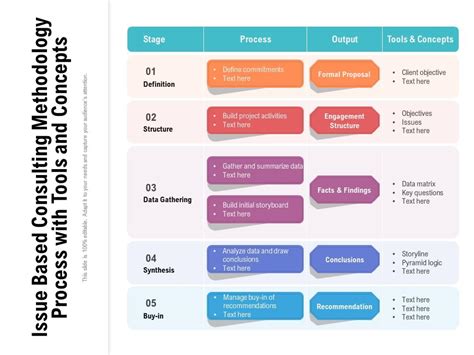 Issue Based Consulting Methodology Process With Tools And Concepts