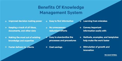 What Is A Knowledge Management System