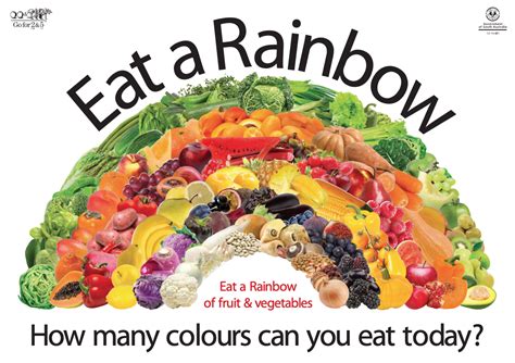Eat A Rainbow Healthy And Unhealthy Food Healthy Eating Healthy