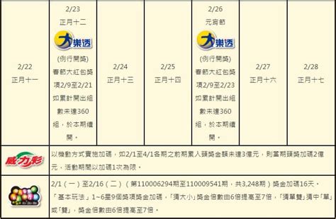 請選擇遊戲 威力彩 大樂透 今彩539 雙贏彩 3星彩 4星彩 38樂合彩 49樂合彩 39樂合彩. 大樂透、威力彩、雙贏彩│獎金、玩法、開獎查詢、想中億萬頭獎這樣買!？ — 金大發娛樂城