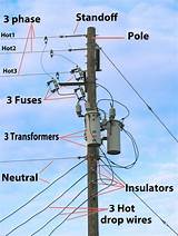 Electric Service Pole Pictures